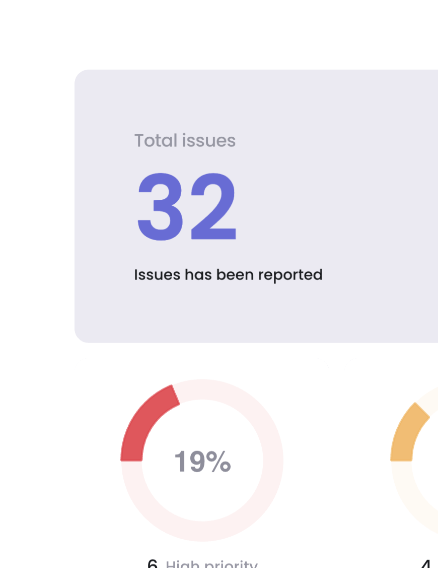 Bugzy's client feedback software offers in-depth analysis with user details, technical insights, and more