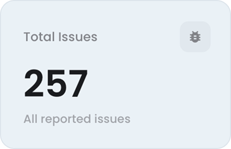Total Reported Issues